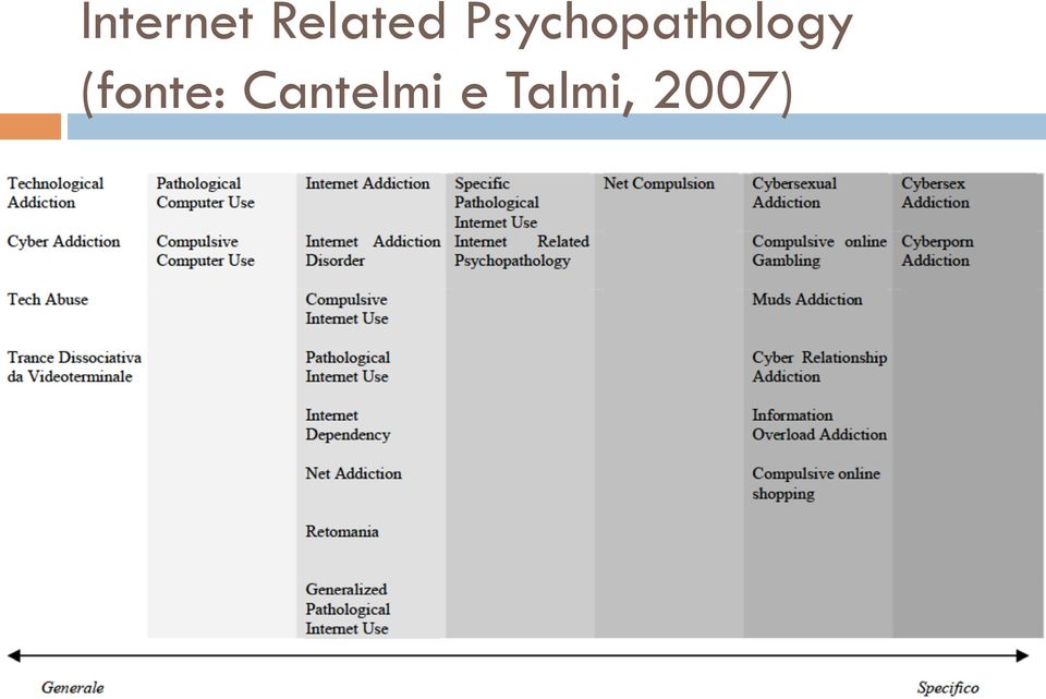 Psychopathology