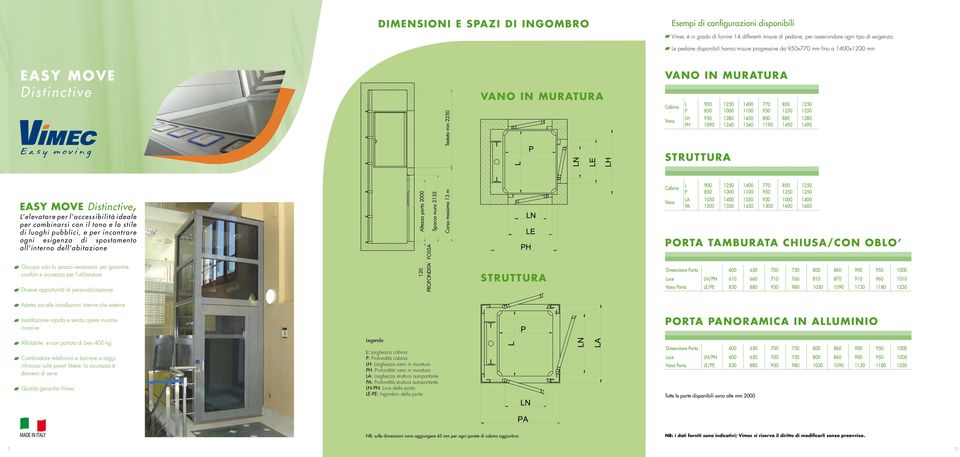 stile di luoghi pubblici, e per incontrare ogni esigenza di spostamento all interno dell abitazione Occupa solo lo spazio necessario per garantire comfort e sicurezza per l utilizzatore Diverse