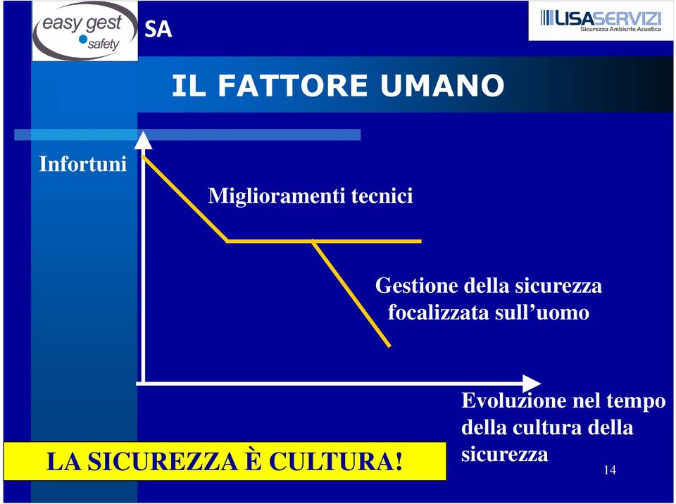 focalizzata sull uomo LA SICUREZZA È