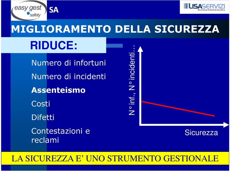 Difetti Contestazioni e reclami N inf.