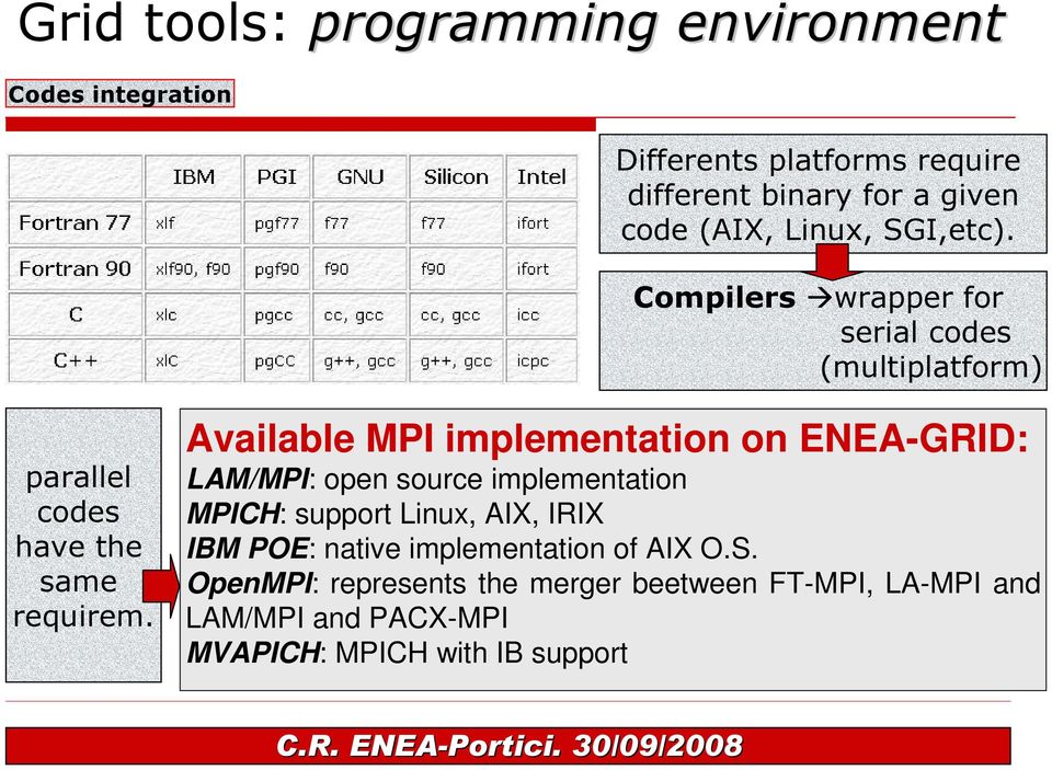 Available MPI implementation on ENEA-GRID: LAM/MPI: open source implementation MPICH: support Linux, AIX, IRIX IBM POE: native
