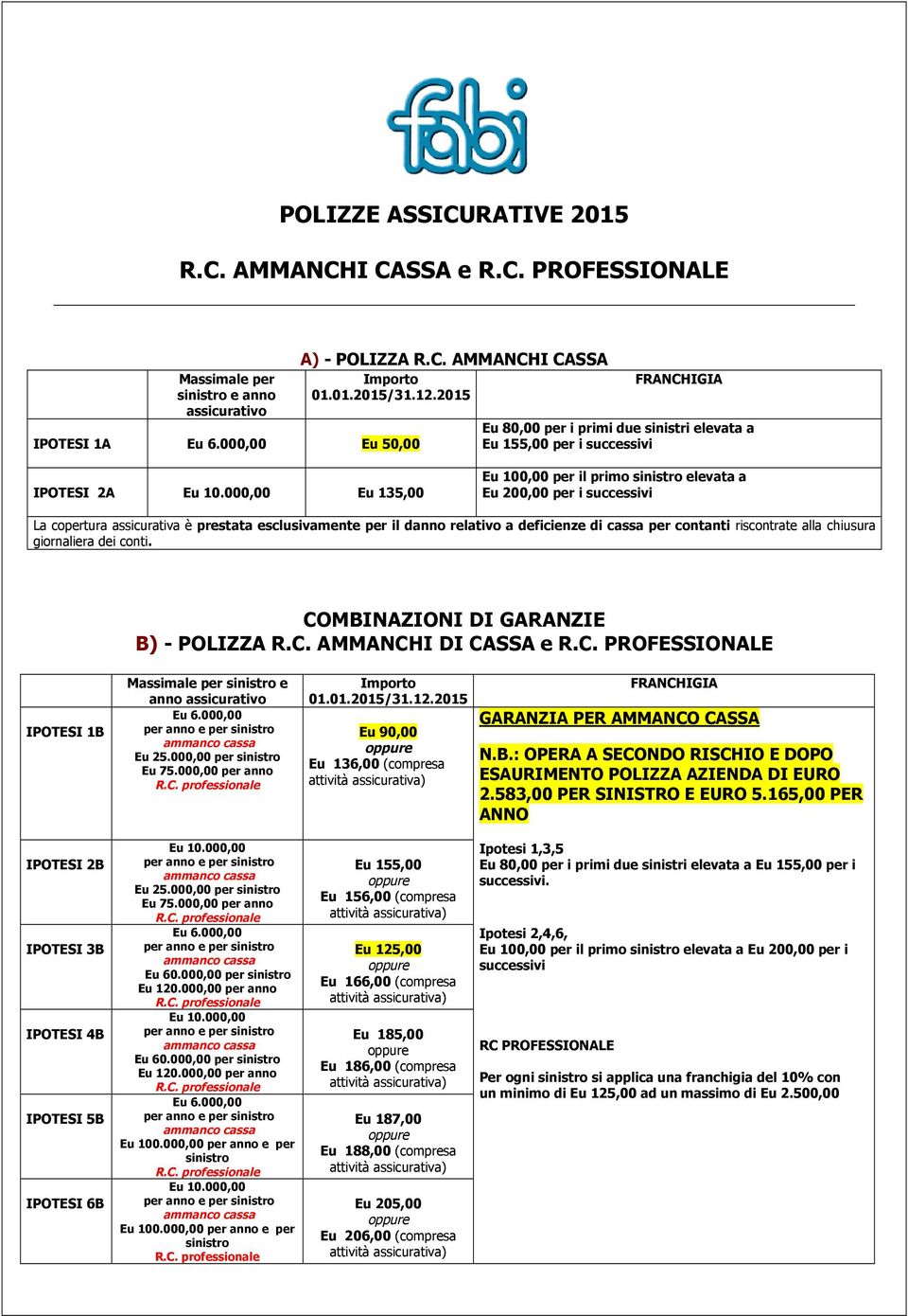 000,00 Eu 135,00 Eu 100,00 per il primo sinistro elevata a Eu 200,00 per i successivi La copertura è prestata esclusivamente per il danno relativo a deficienze di cassa per contanti riscontrate alla