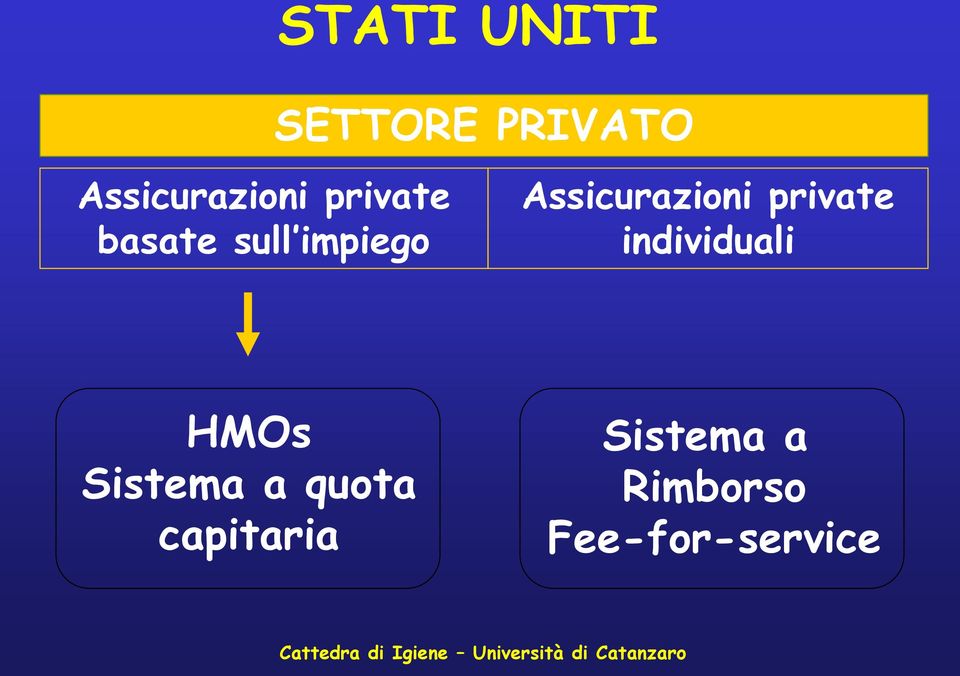 private individuali HMOs Sistema a quota