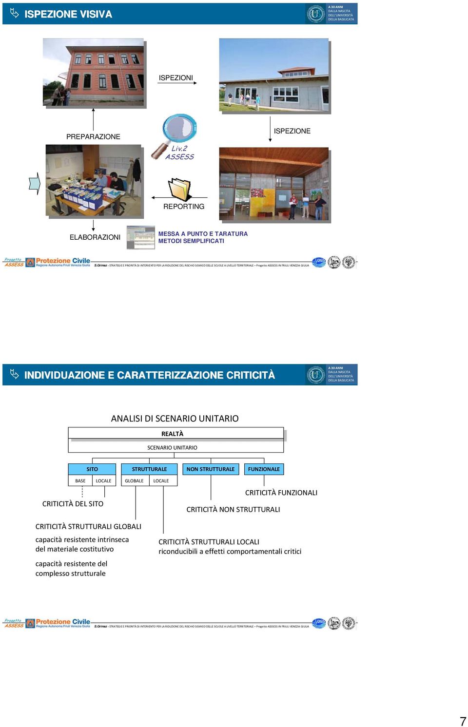 ANALISI DI SCENARIO UNITARIO REALTÀ SCENARIO UNITARIO SITO STRUTTURALE NON STRUTTURALE FUNZIONALE CRITICITÀ DEL SITO BASE LOCALE GLOBALE LOCALE CRITICITÀ NON STRUTTURALI CRITICITÀ FUNZIONALI