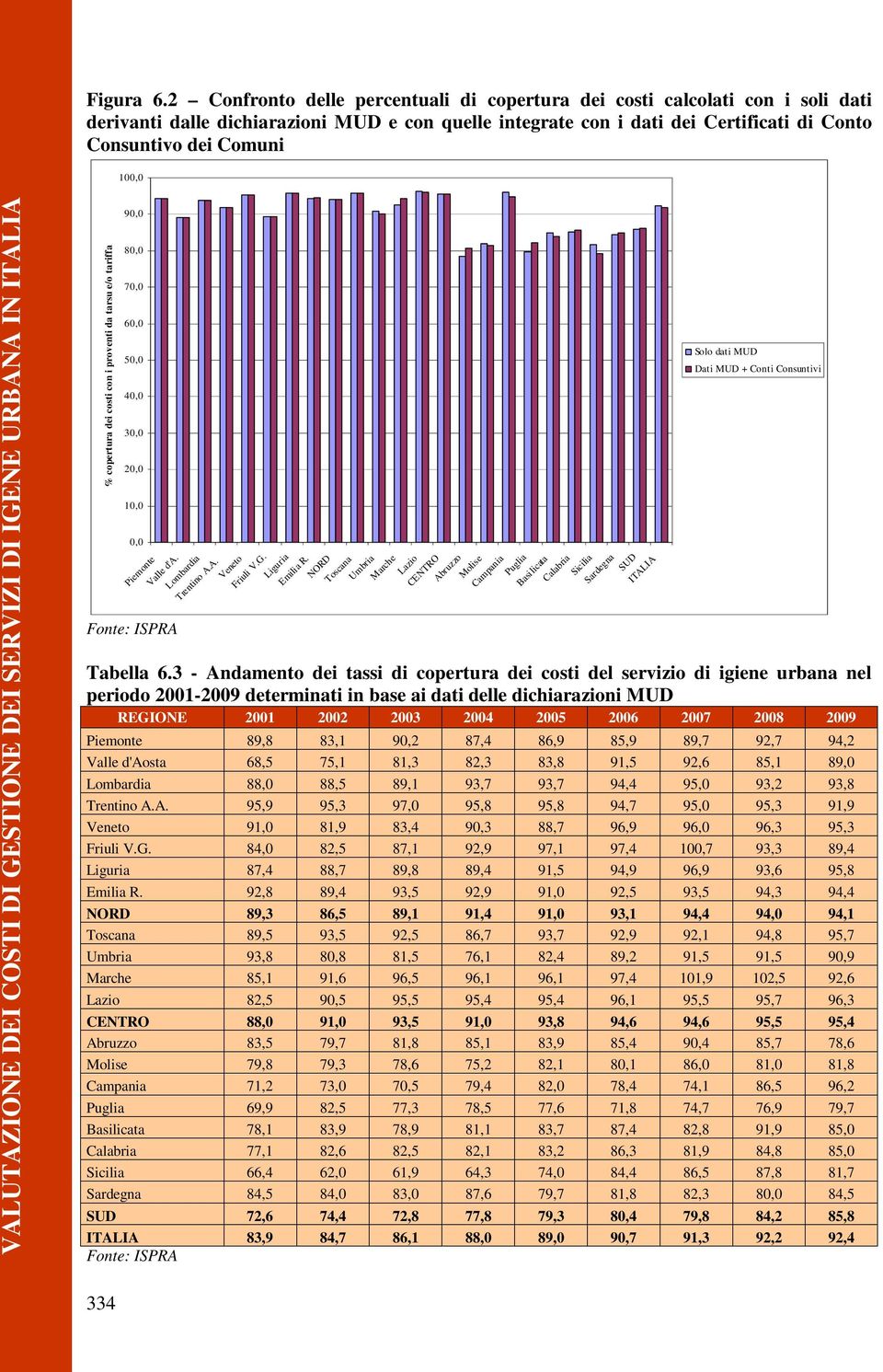 copertura dei costi con i proventi da tarsu e/o tariffa 9, 8, 7, 6, 5, 4, 3, 2, 1,, Piemonte Valle d'a. Lombardia Trentino A.A. Veneto Friuli V.G. Liguria Emilia R.