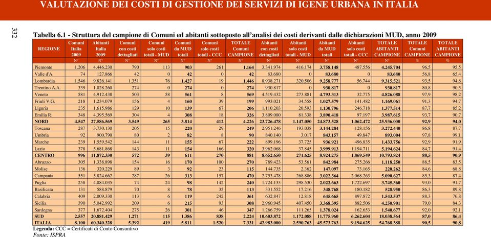 Abitanti Abitanti TOTALE TOTALE TOTALE REGIONE Italia Italia con costi solo costi da MUD solo costi Comuni con costi solo costi da MUD solo costi ABITANTI Comuni ABITANTI 29 29 dettagliati totali -