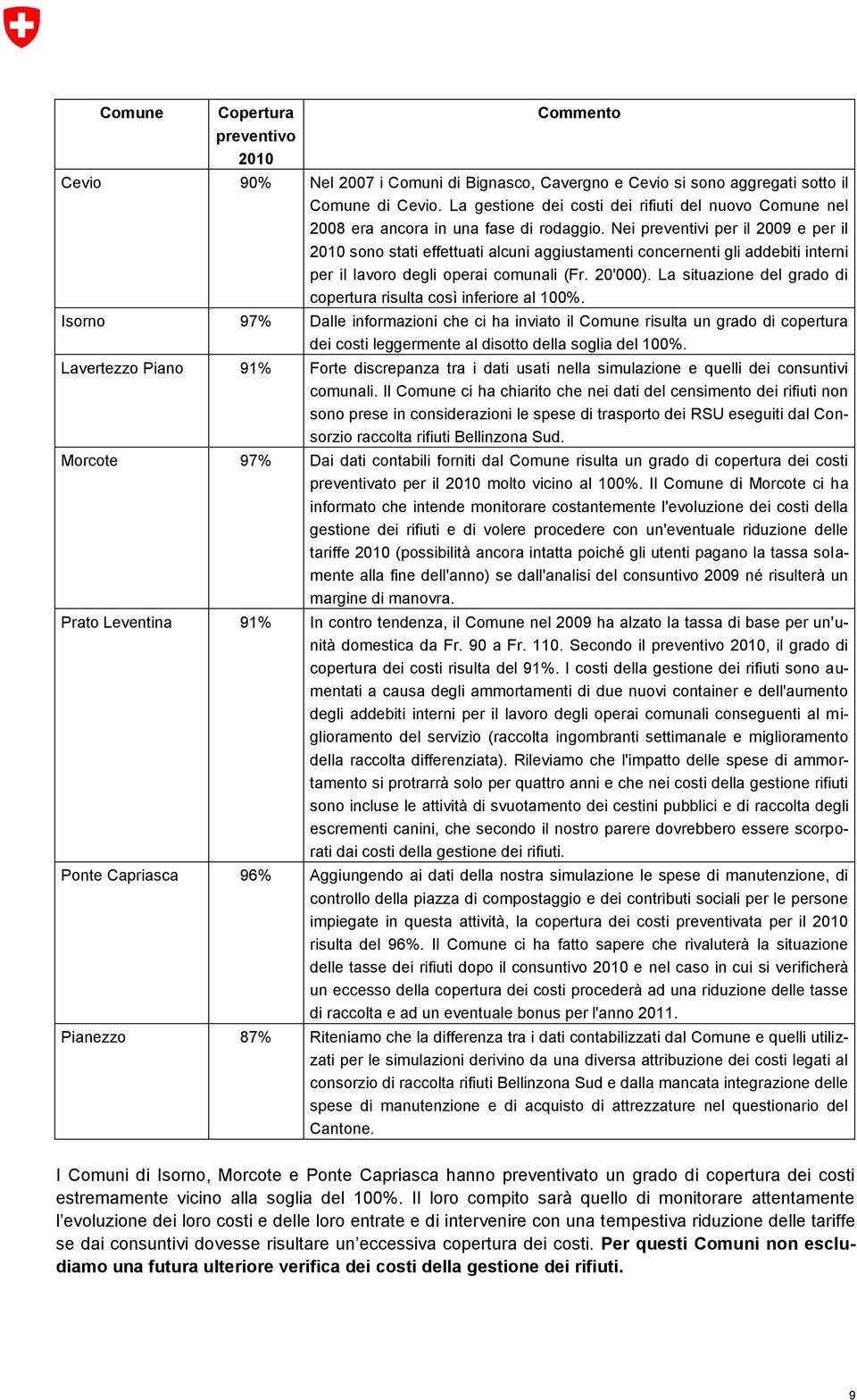 Nei preventivi per il 2009 e per il 2010 sono stati effettuati alcuni aggiustamenti concernenti gli addebiti interni per il lavoro degli operai comunali (Fr. 20'000).