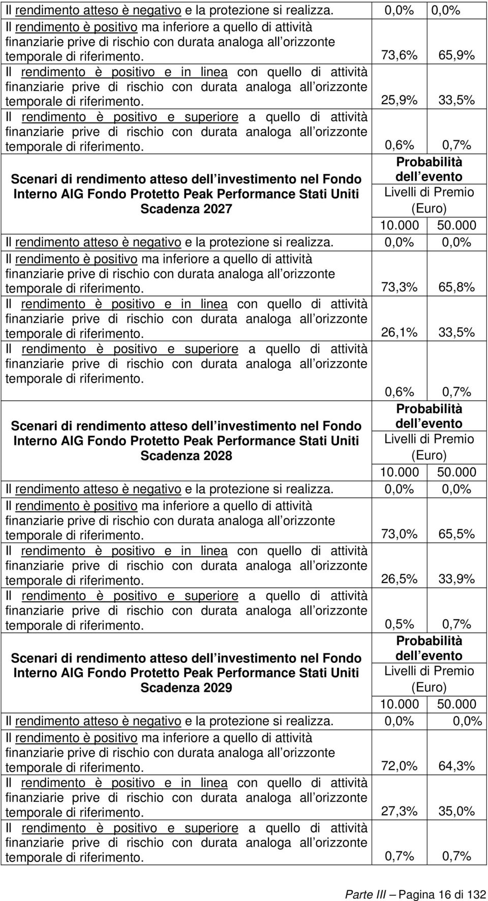 positivo e superiore a quello di attività temporale di 0,6% 0,7% Scenari di rendimento atteso dell investimento nel Fondo Interno AIG Fondo Protetto Peak Performance Stati Uniti Scadenza 2027