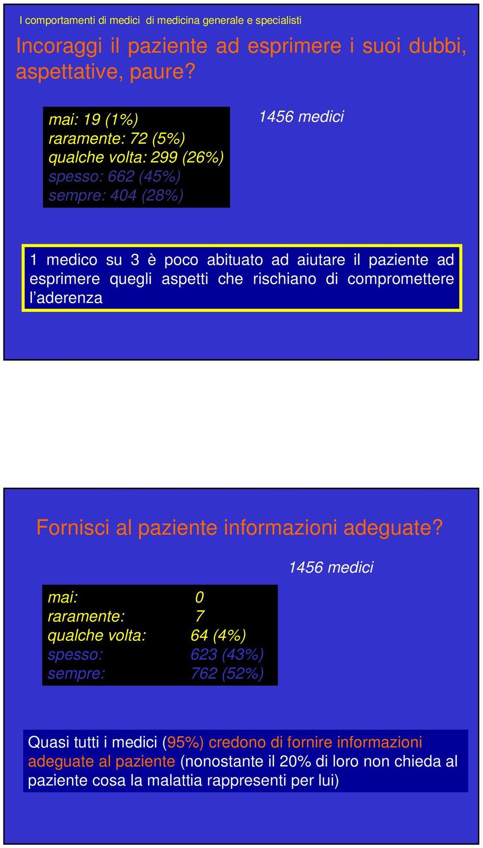 esprimere quegli aspetti che rischiano di compromettere l aderenza Fornisci al paziente informazioni adeguate?