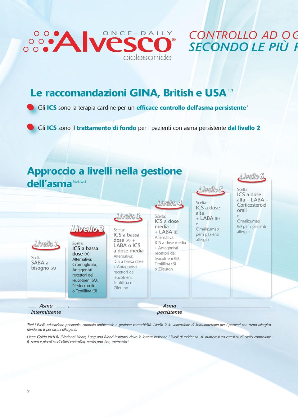 da 3 dell asma Livello 1 Livello 2 Scelta: SABA al bisogno (A) Livello 3 Livello 4 Livello 5 Asma intermittente Livello 6 Livello 1 Livello 2 Livello 3 Scelta: ICS a bassa dose (A) Alternativa: