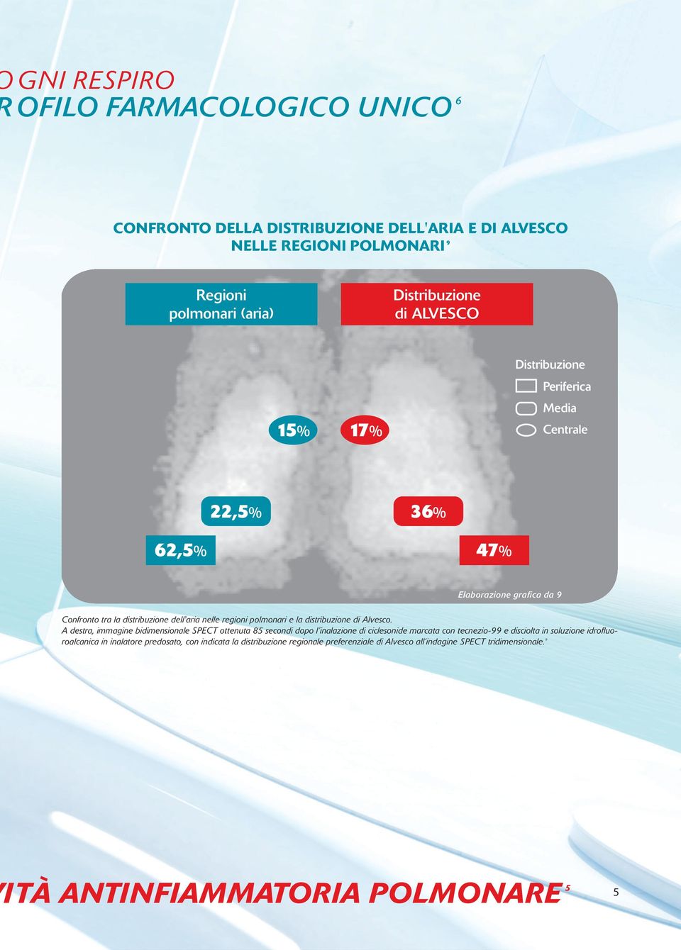 distribuzione di Alvesco.