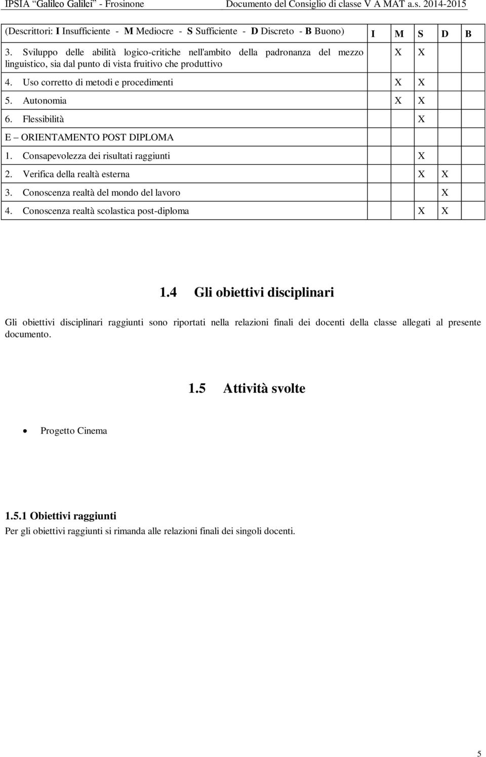 Autonomia X X 6. Flessibilità X E ORIENTAMENTO POST DIPLOMA 1. Consapevolezza dei risultati raggiunti X 2. Verifica della realtà esterna X X 3. Conoscenza realtà del mondo del lavoro X 4.