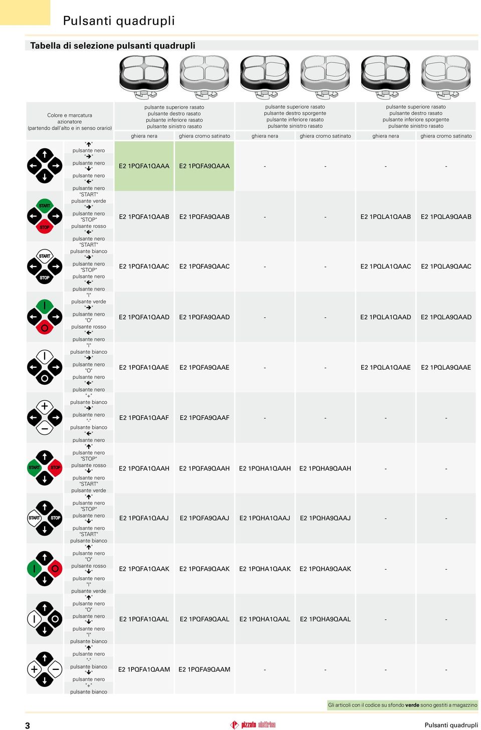 1PQLA1QAAB E2 1PQLA9QAAB E2 1PQFA1QAAC E2 1PQFA9QAAC - - E2 1PQLA1QAAC E2 1PQLA9QAAC E2 1PQFA1QAAD E2 1PQFA9QAAD - - E2 1PQLA1QAAD E2 1PQLA9QAAD E2 1PQFA1QAAE E2 1PQFA9QAAE - - E2 1PQLA1QAAE E2