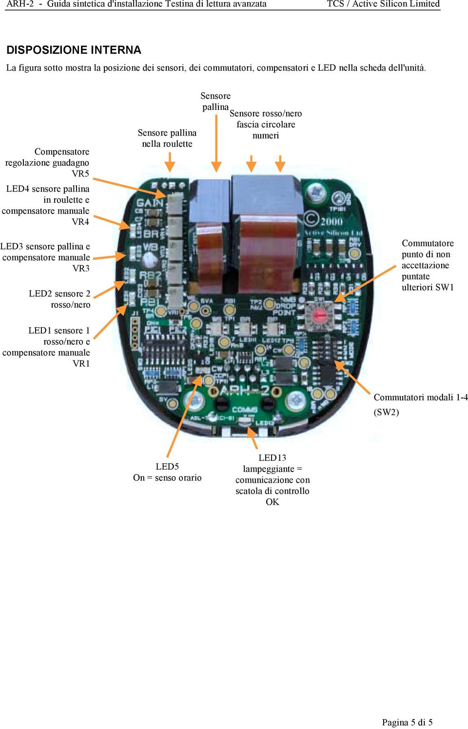 fascia circolare numeri LED3 sensore pallina e VR3 LED2 sensore 2 rosso/nero Commutatore punto di non accettazione puntate ulteriori SW1 LED1
