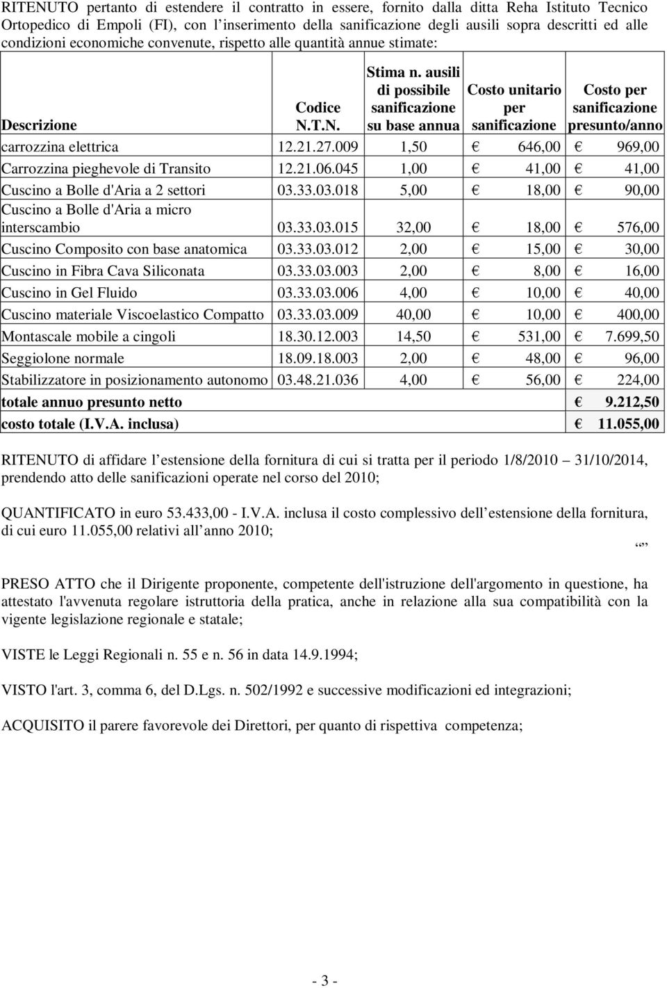 27.009 1,50 646,00 969,00 Carrozzina pieghevole di Transito 12.21.06.045 1,00 41,00 41,00 Cuscino a Bolle d'aria a 2 settori 03.33.03.018 5,00 18,00 90,00 Cuscino a Bolle d'aria a micro interscambio 03.