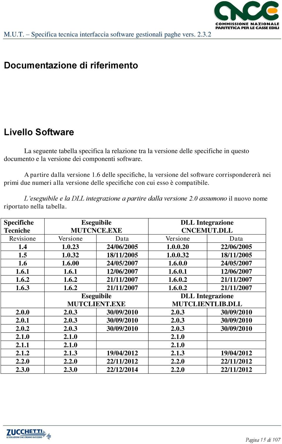 L eseguibile e la DLL integrazione a partire dalla versione 2.0 assumono il nuovo nome riportato nella tabella. Specifiche Tecniche Eseguibile MUTCNCE.EXE DLL Integrazione CNCEMUT.