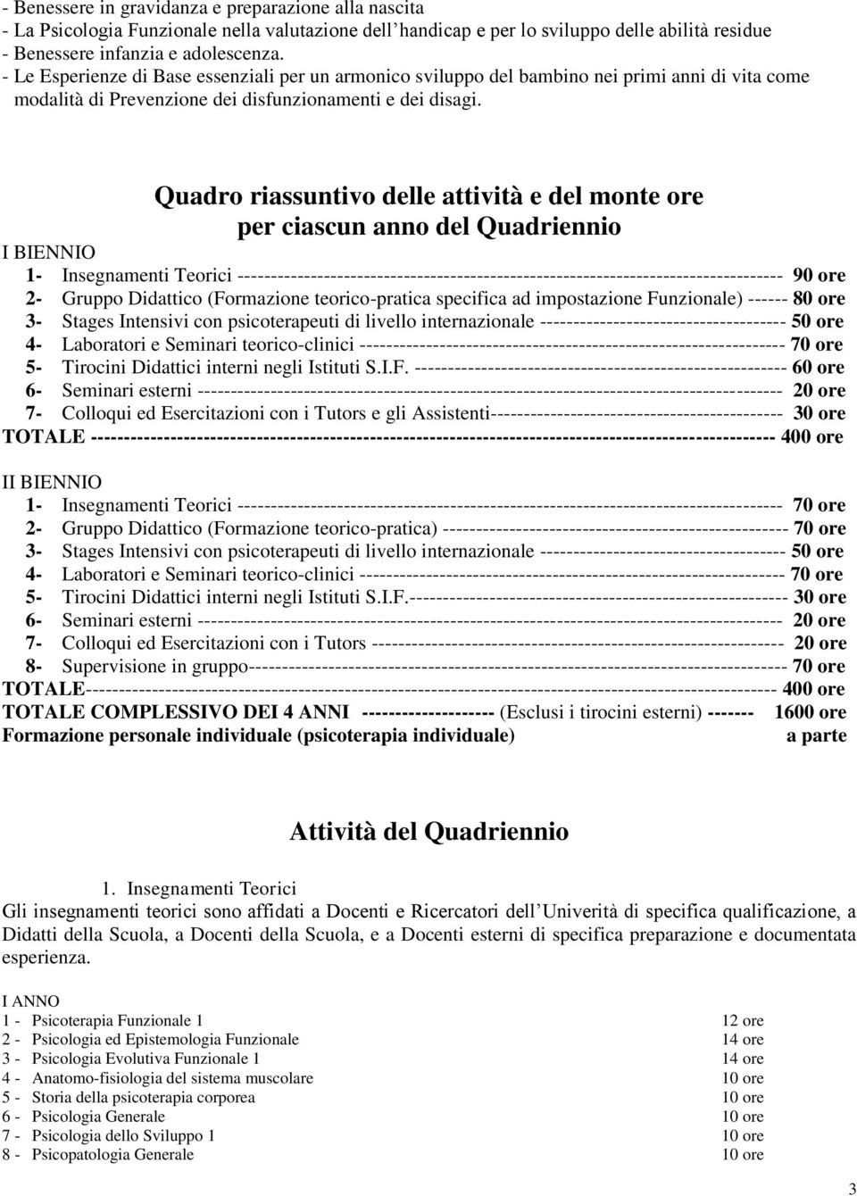 Quadro riassuntivo delle attività e del monte ore per ciascun anno del Quadriennio I BIENNIO 1- Insegnamenti Teorici ----------------------------------------------------------------------------------