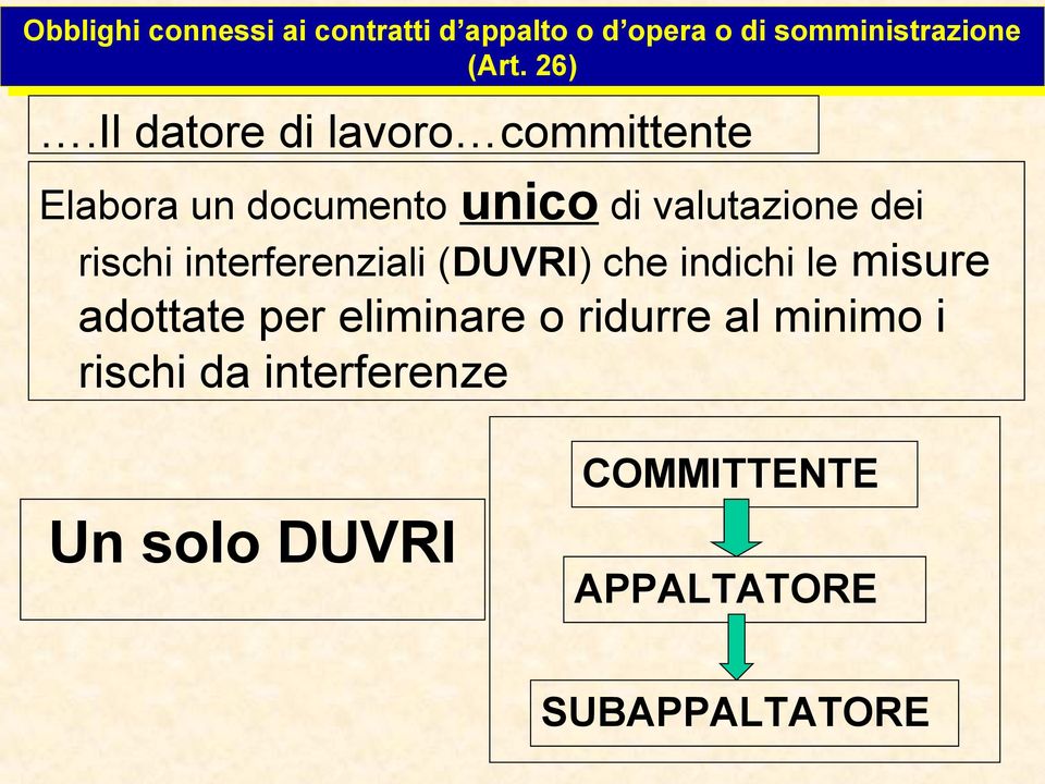 Il datore di lavoro committente Elabora un documento unico di valutazione dei rischi