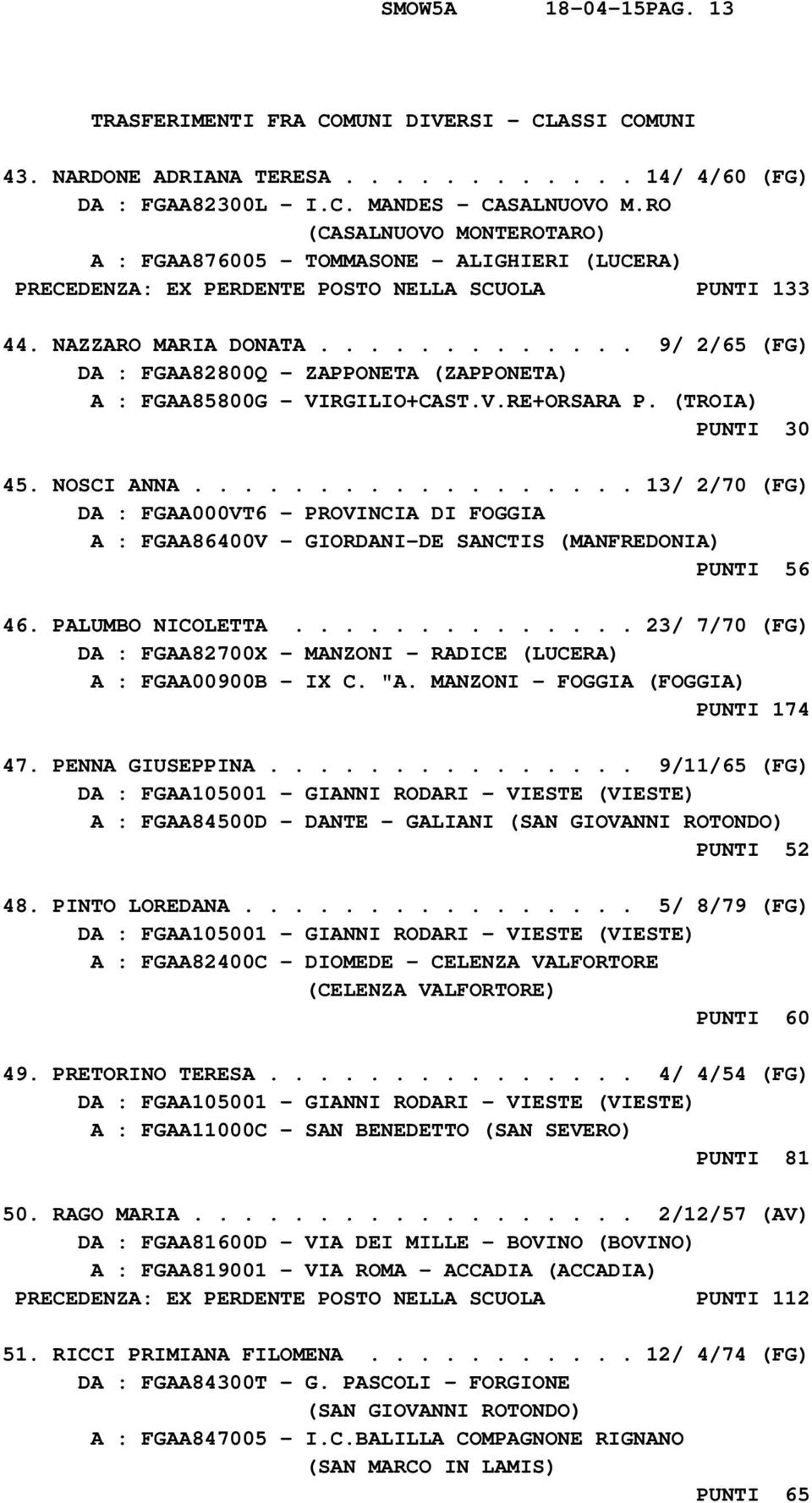 ............ 9/ 2/65 (FG) DA : FGAA82800Q - ZAPPONETA (ZAPPONETA) A : FGAA85800G - VIRGILIO+CAST.V.RE+ORSARA P. (TROIA) PUNTI 30 45. NOSCI ANNA.