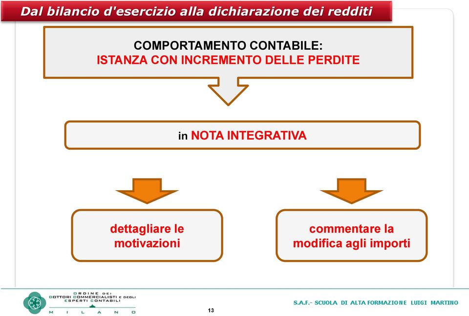 INTEGRATIVA dettagliare le