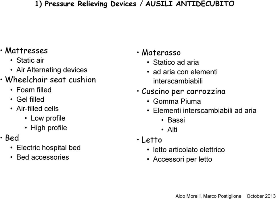 hospital bed Bed accessories Materasso Statico ad aria ad aria con elementi interscambiabili Cuscino per