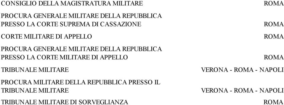 REPUBBLICA PRESSO LA CORTE MILITARE DI APPELLO TRIBUNALE MILITARE PROCURA MILITARE DELLA