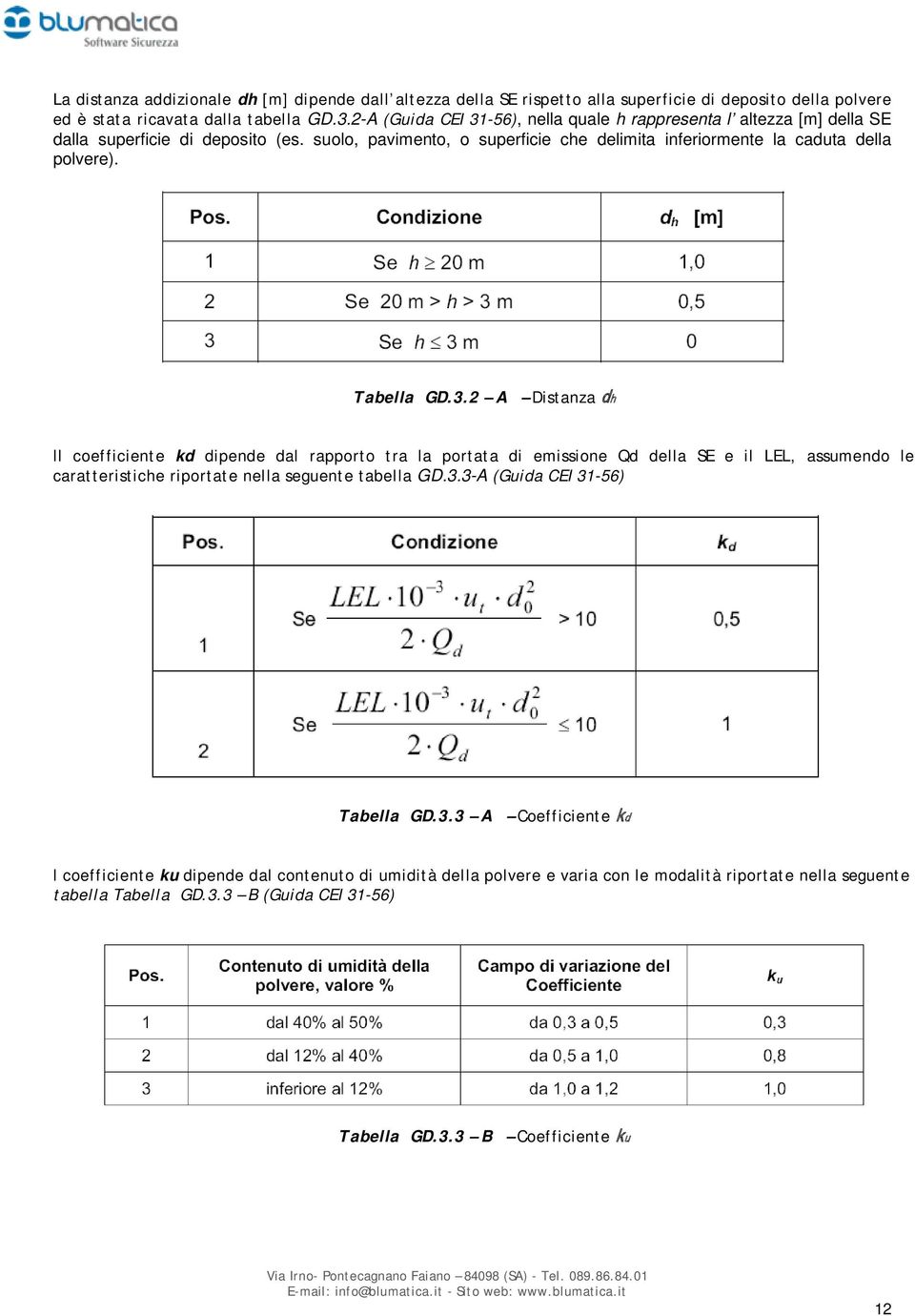 Tabella GD.3.2 A Distanza dh ll coefficiente kd dipende dal rapporto tra la portata di emissione Qd della SE e il LEL, assumendo le caratteristiche riportate nella seguente tabella GD.3.3-A (Guida CEI 31-56) Tabella GD.