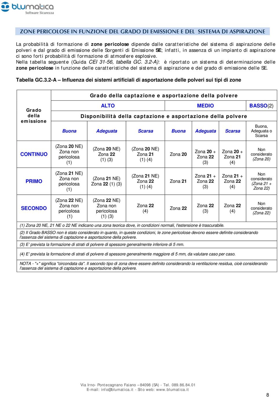 Nella tabella seguente (Guida CEI 31-56, tabella GC. 3.2-A): è riportato un sistema di determinazione delle zone pericolose in funzione delle caratteristiche del sistema di aspirazione e del grado di emissione delle SE.