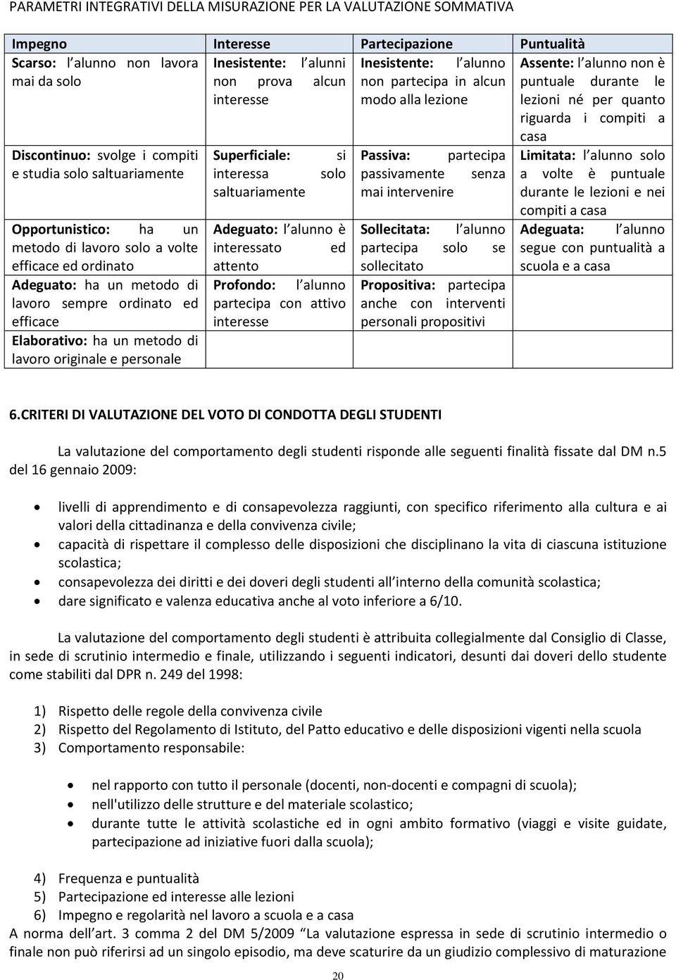 Elaborativo: ha un metodo di lavoro originale e personale non prova alcun interesse Superficiale: interessa saltuariamente si solo Adeguato: l alunno è interessato ed attento Profondo: l alunno