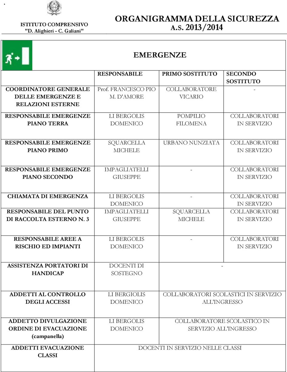 DI EMERGENZA DI RACCOLTA ESTERNO N.