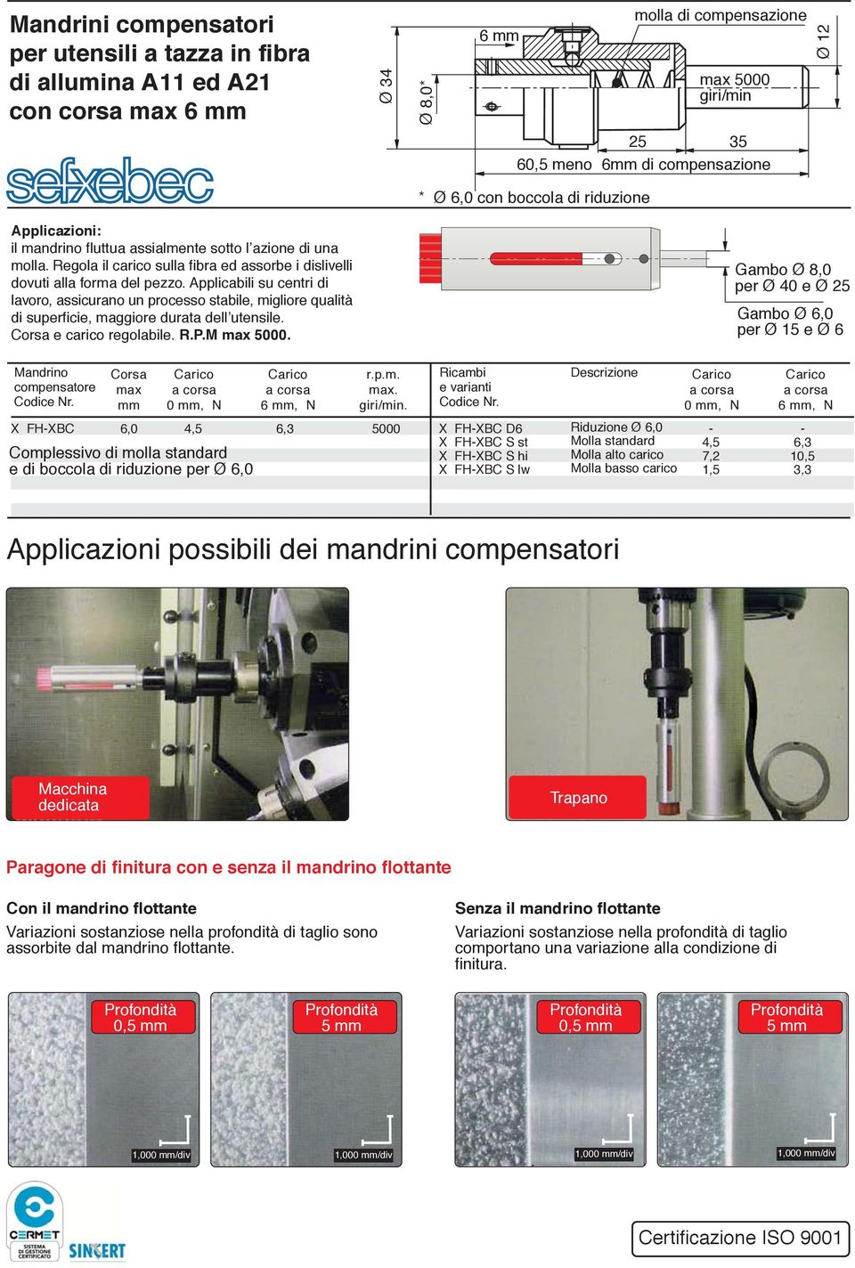 Applicabili su centri di lavoro, assicurano un processo stabile, migliore qualità di superficie, maggiore durata dell utensile. Corsa e carico regolabile. R.P.M max 5000.