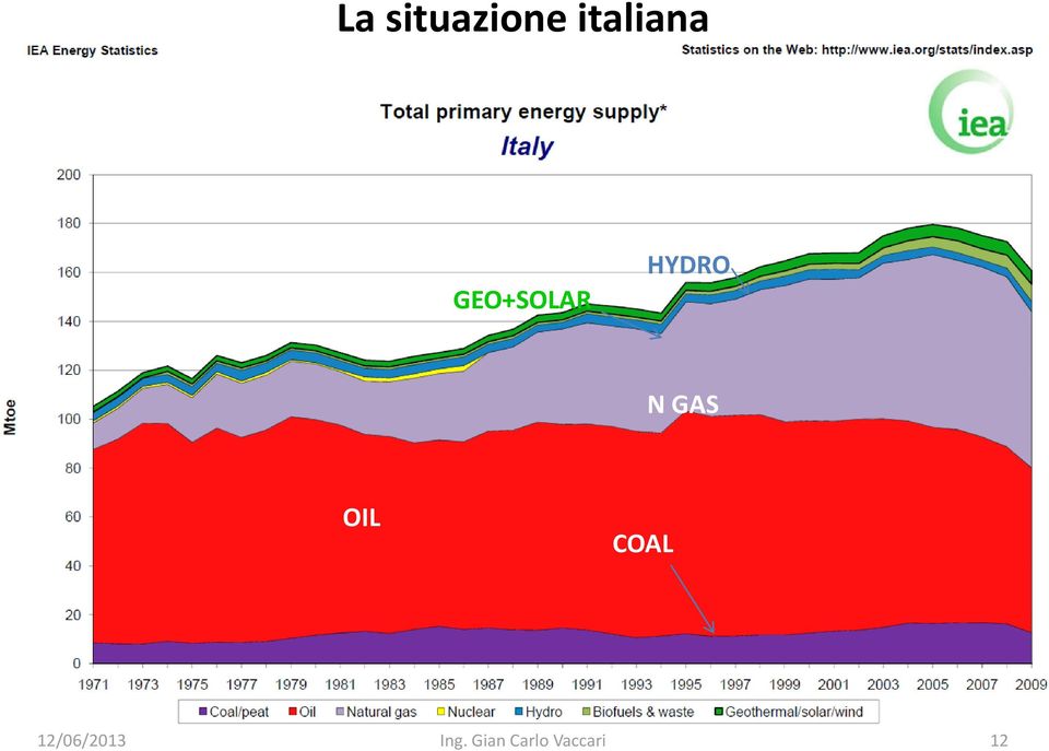 OIL COAL 12/06/2013