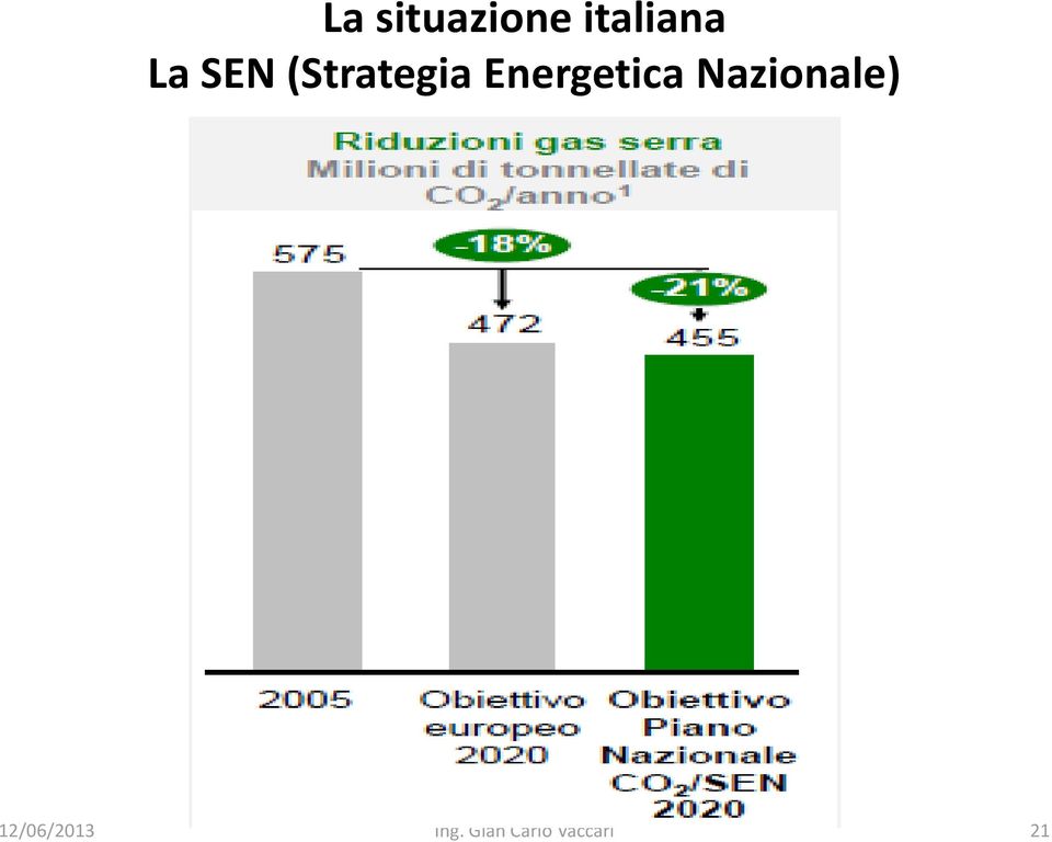 Energetica Nazionale)