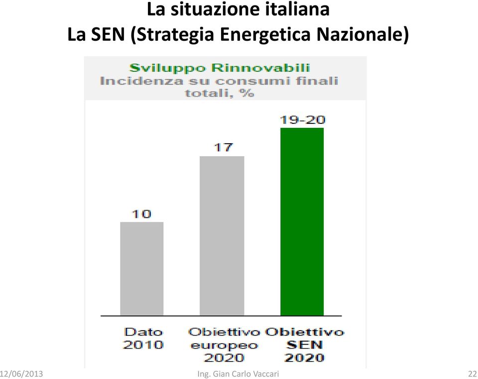 Energetica Nazionale)