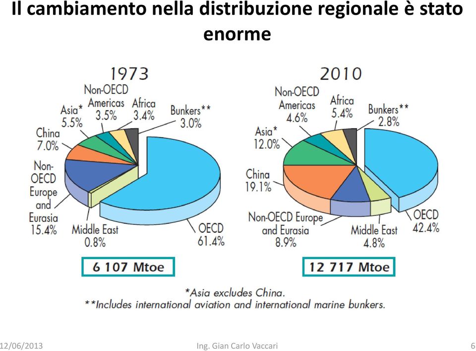 è stato enorme