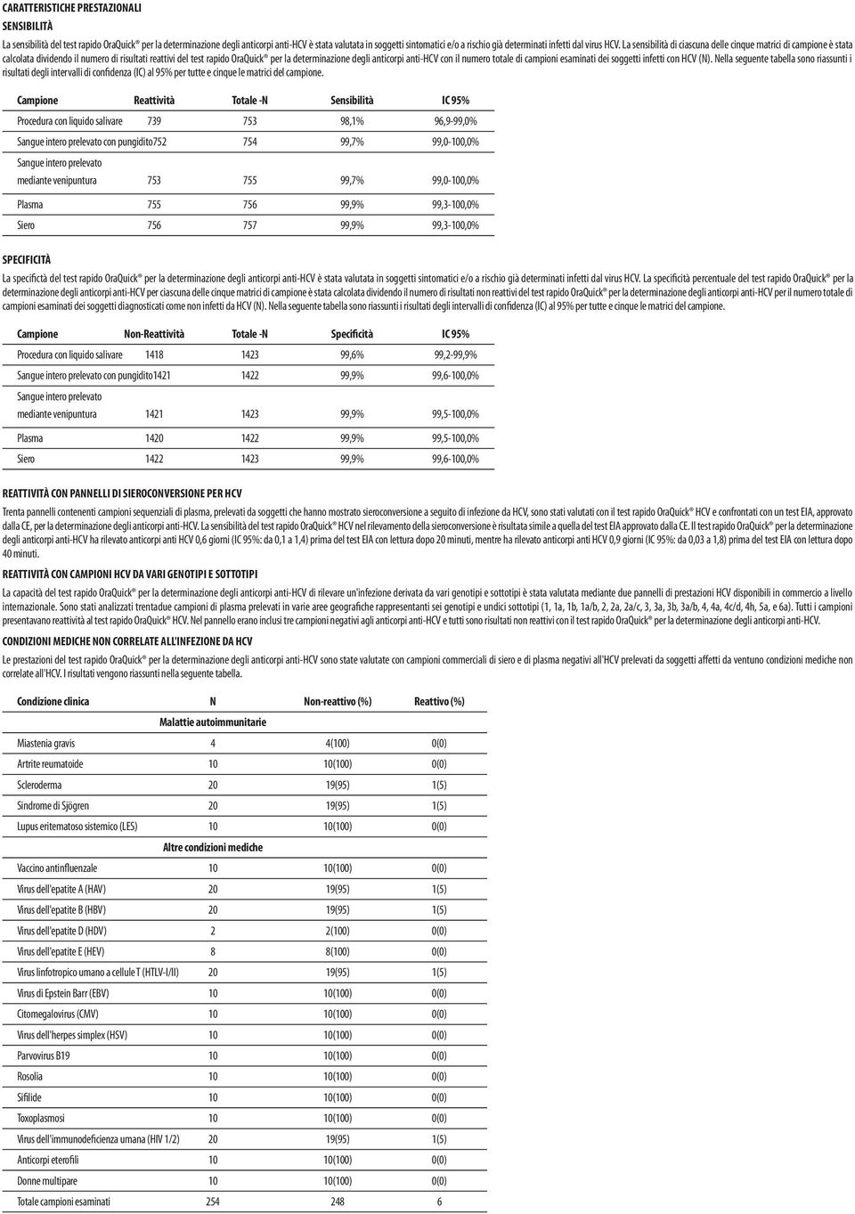 La sensibilità di ciascuna delle cinque matrici di campione è stata calcolata dividendo il numero di risultati reattivi del test rapido OraQuick per la determinazione degli anticorpi anti-hcv con il