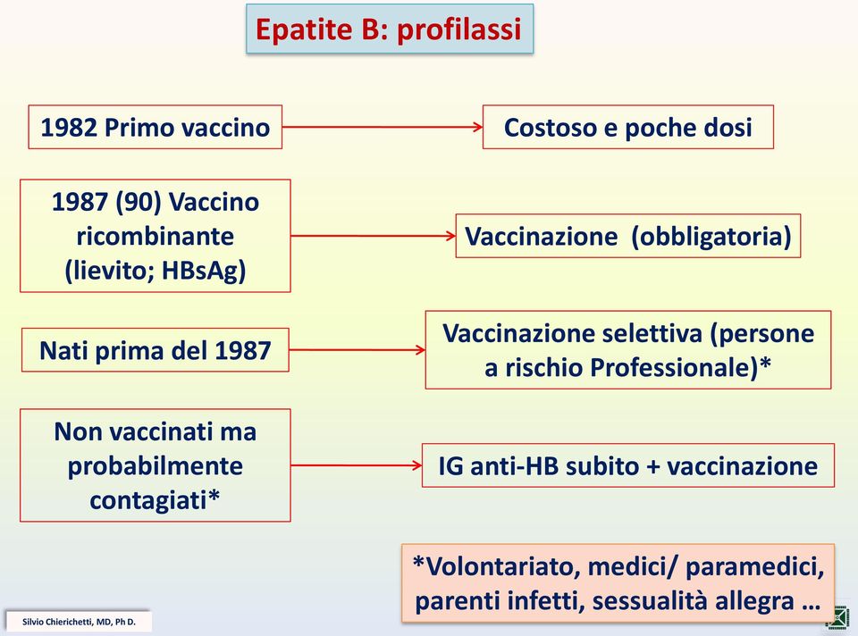 contagiati* Vaccinazione (obbligatoria) Vaccinazione selettiva (persone a rischio