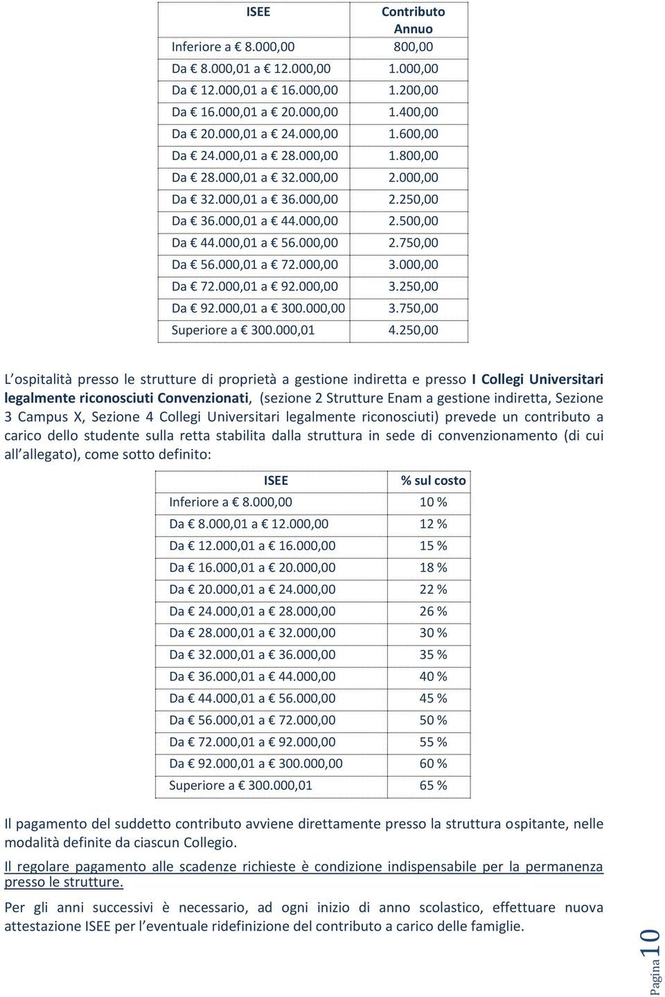 000,00 Da 72.000,01 a 92.000,00 3.250,00 Da 92.000,01 a 300.000,00 3.750,00 Superiore a 300.000,01 4.