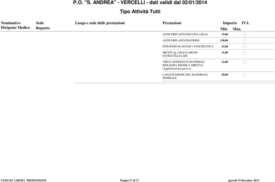 Ag. CELLULARI ED EXTRACELLULARI VIRUS ANTIGENI IN MATERIALI BIOLOGICI