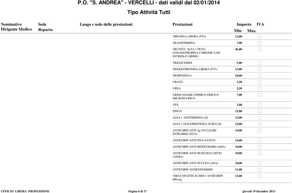 I 18,00 URATO 2,50 UREA 2,50 URINE ESAME CHIMICO FISICO E MICROSCOPICO 7,00 VES 3,00 ZINCO ALFA 1 ANTITRIPSINA [S] ALFA 1 GLICOPROTEINA ACIDA [S]