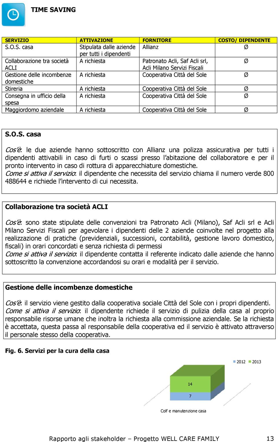 RVIZIO ATTIVAZIONE FORNITORE COST