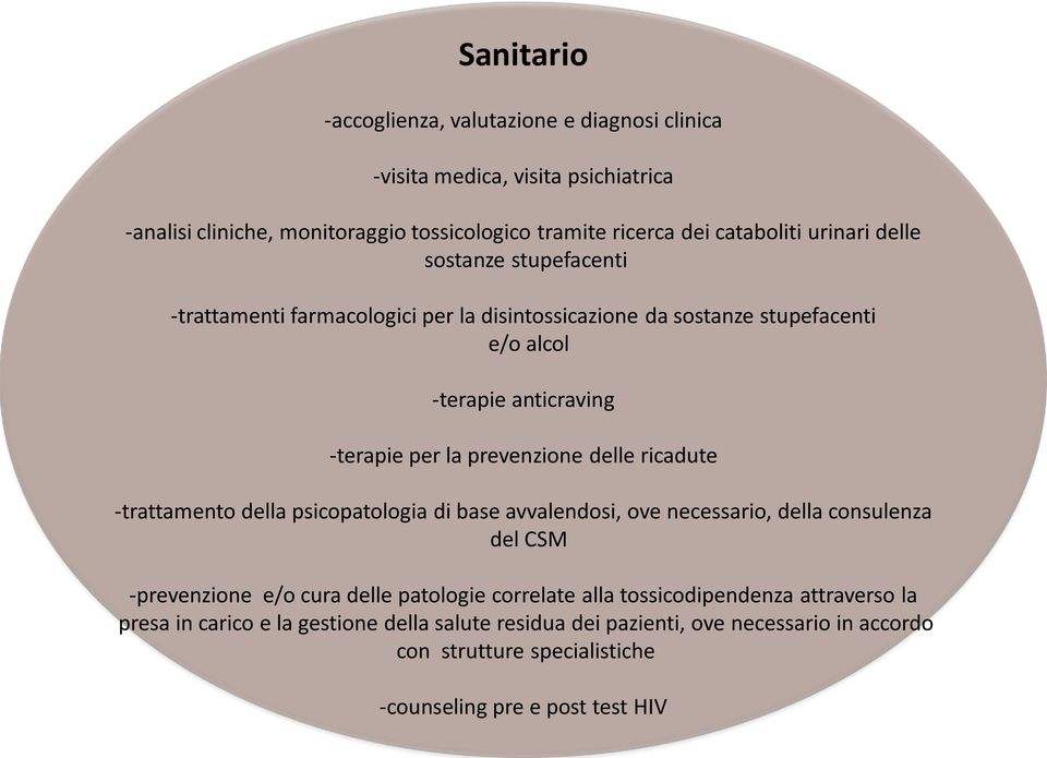 delle ricadute -trattamento della psicopatologia di base avvalendosi, ove necessario, della consulenza del CSM -prevenzione e/o cura delle patologie correlate alla