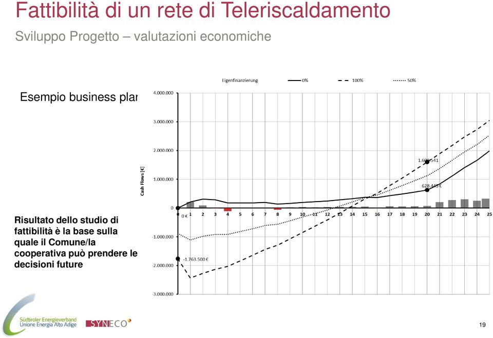 Risultato dello studio di fattibilità è la base sulla