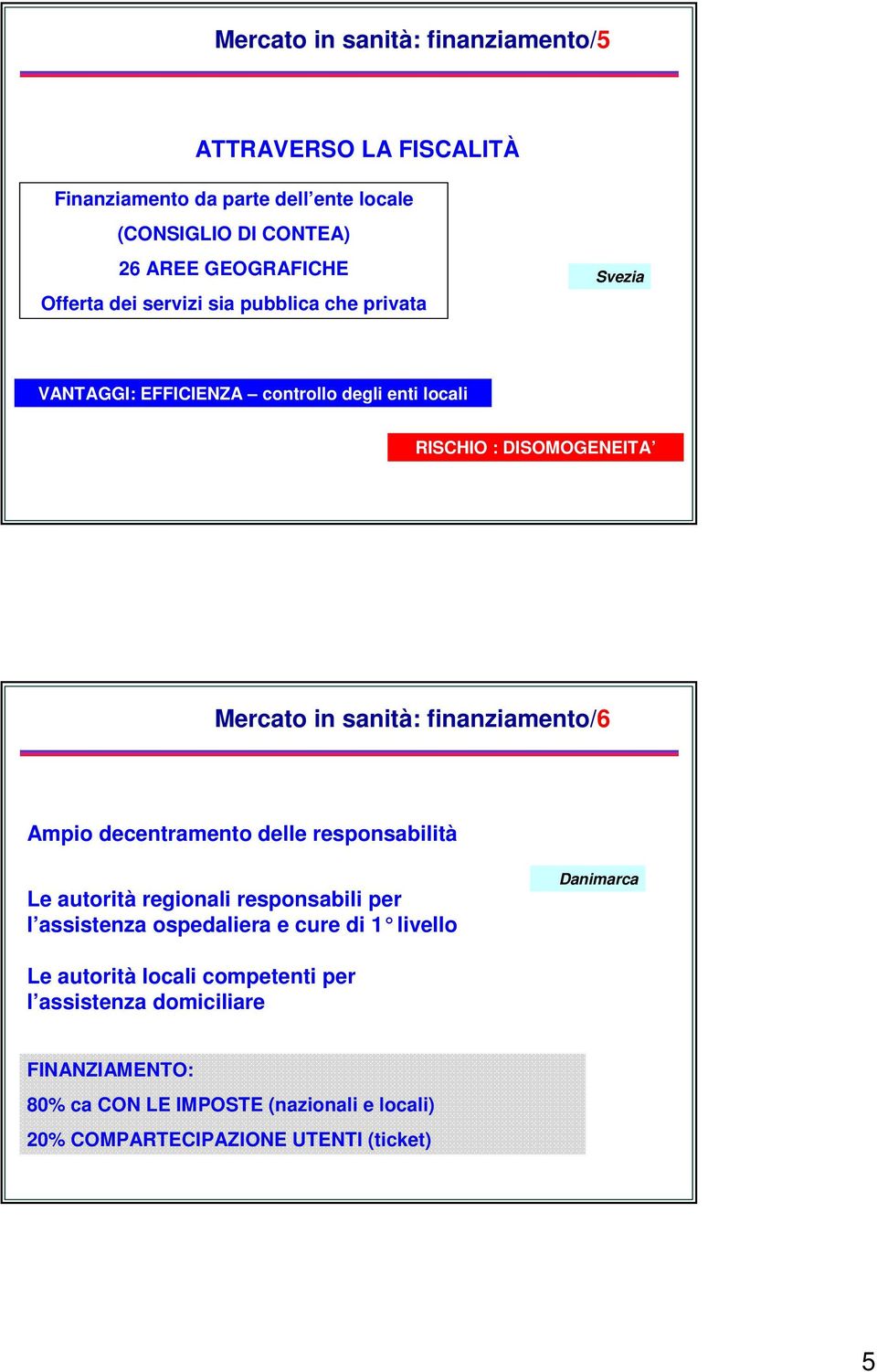 finanziamento/6 Ampio decentramento delle responsabilità Le autorità regionali responsabili per l assistenza ospedaliera e cure di 1 livello