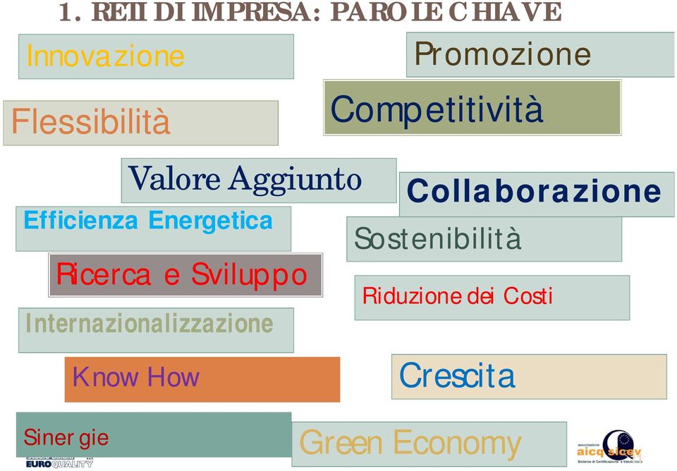 Ricerca e Sviluppo Internazionalizzazione Collaborazione