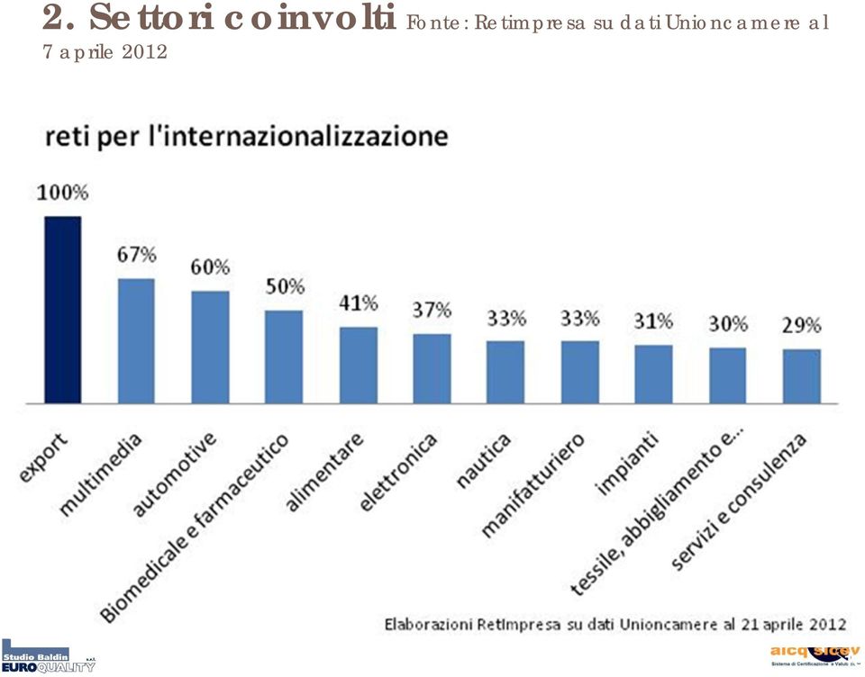 Retimpresa su dati