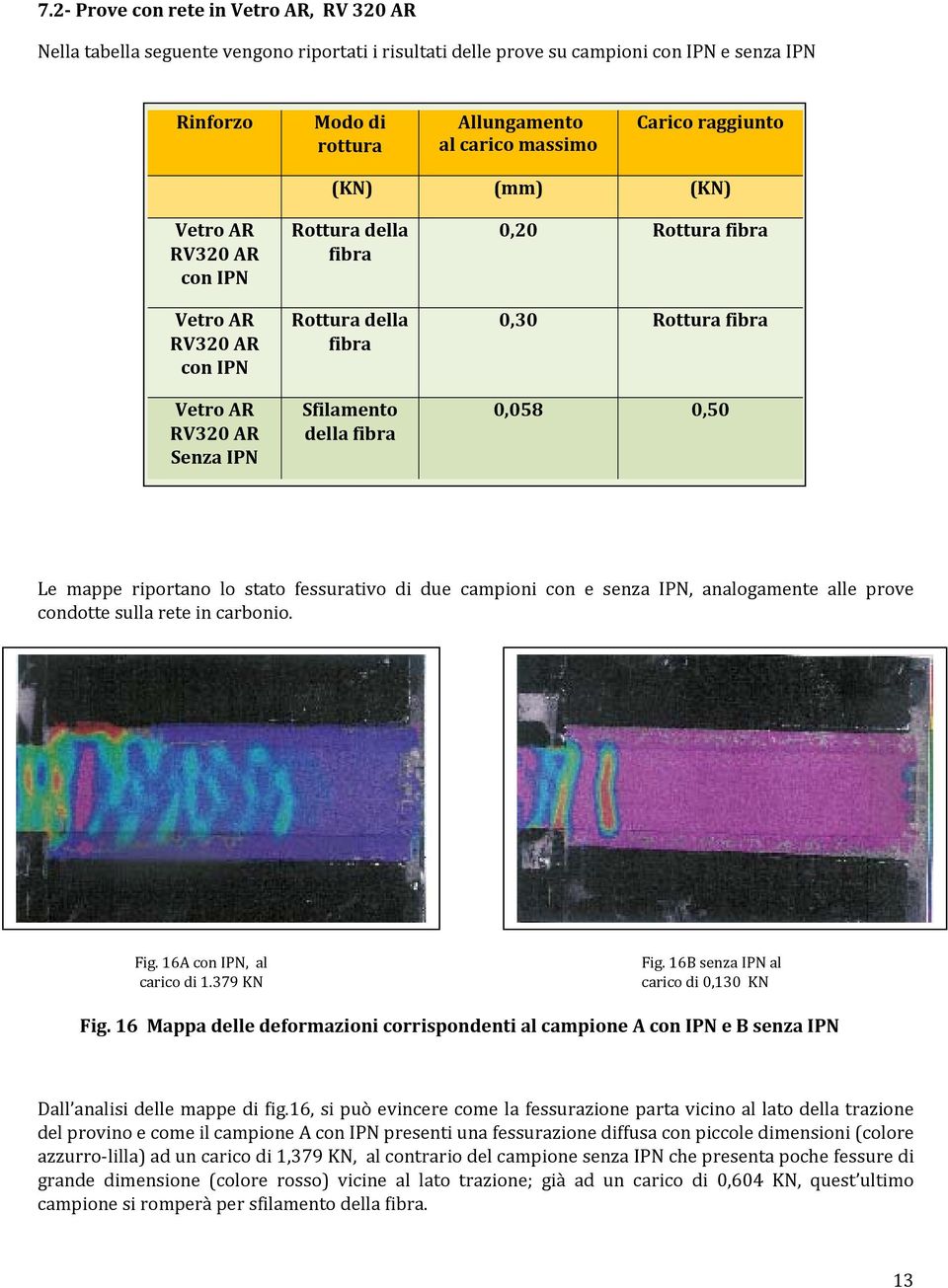 fessurativo di due campioni con e senza IPN, analogamente alle prove condotte sulla rete in carbonio. Fig. 16A con IPN, al carico di 1.379 KN Fig. 16B senza IPN al carico di 0,130 KN Fig.