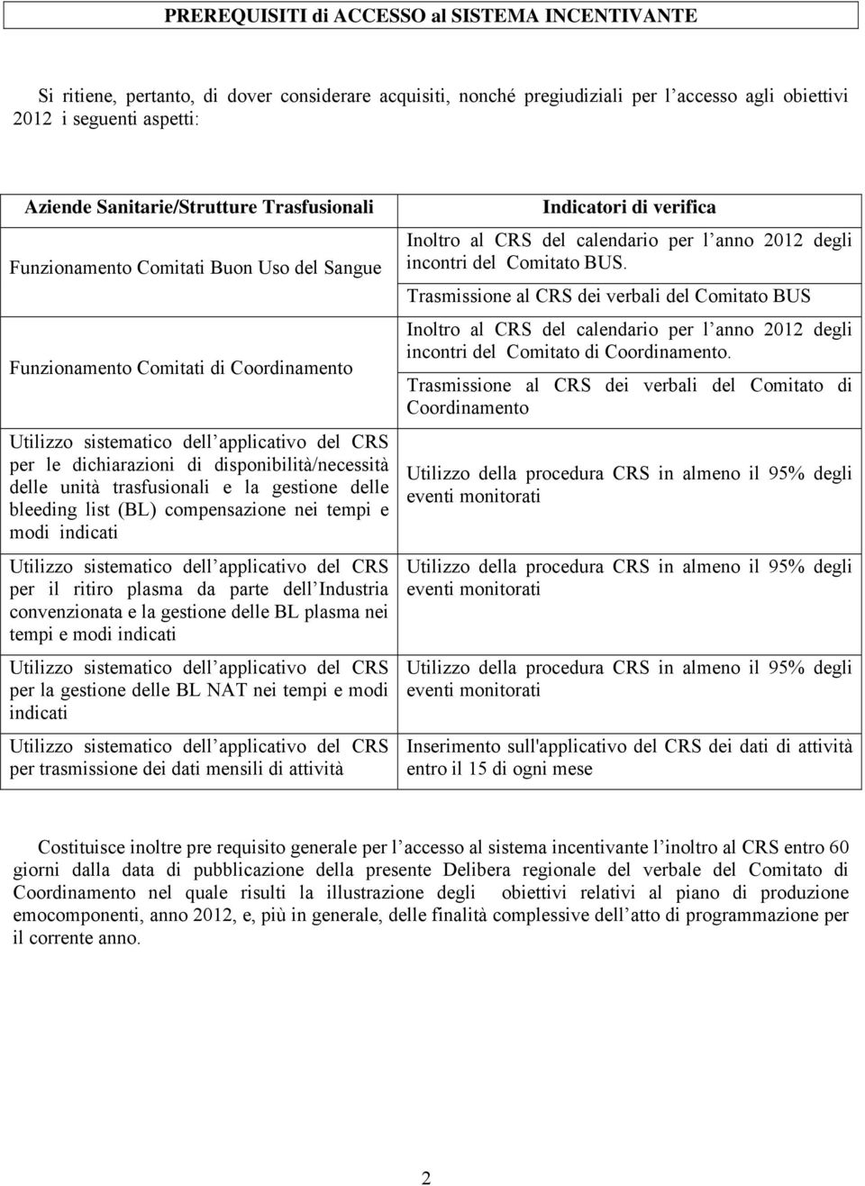 disponibilità/necessità delle unità trasfusionali e la gestione delle bleeding list (BL) compensazione nei tempi e modi indicati Utilizzo sistematico dell applicativo del CRS per il ritiro plasma da