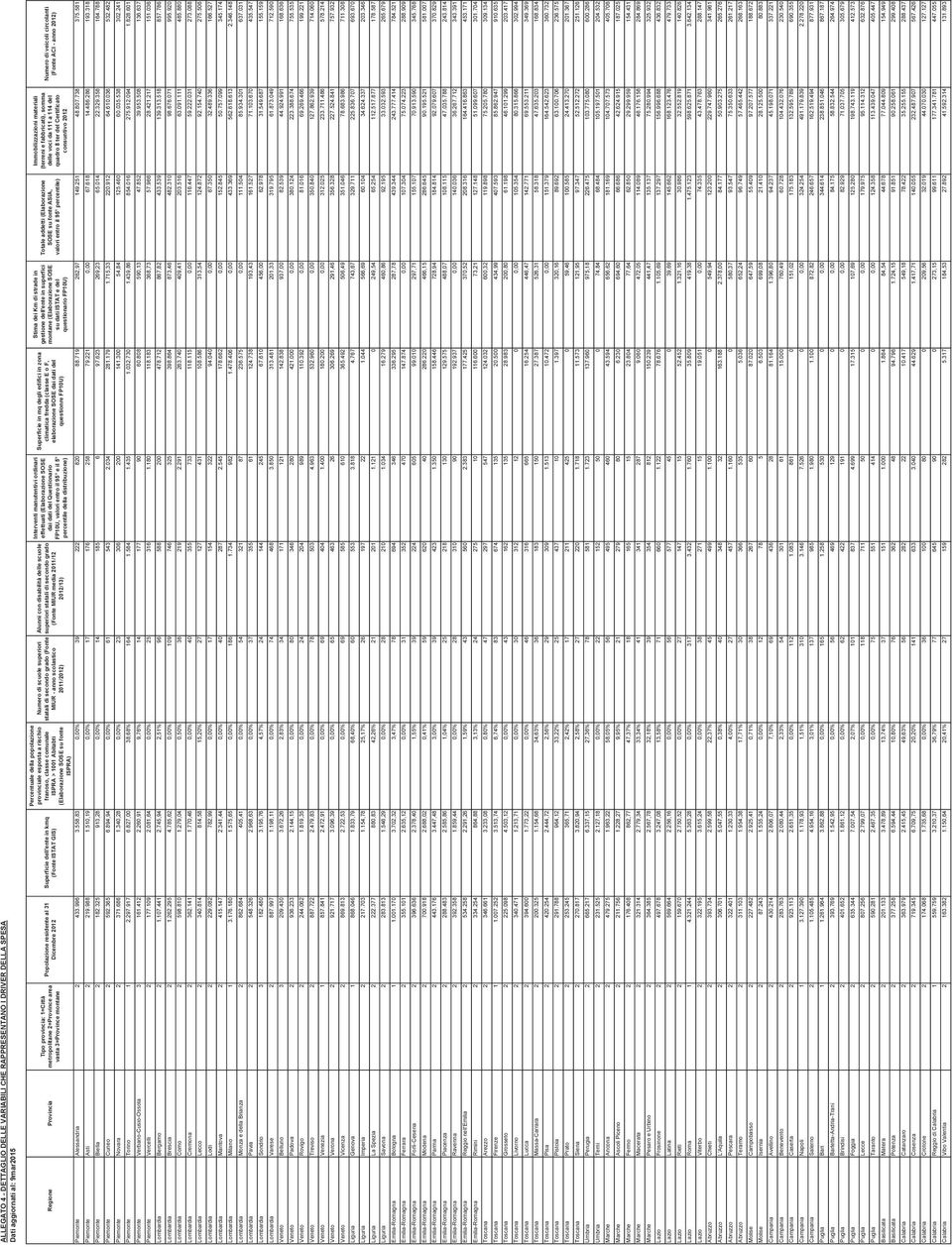 (Elaborazione SOSE gestione dell'ente in superfici Totale addetti (Elaborazione (terreni e fabbricati), somma Popolazione residente al 31 Superficie dell'ente in kmq franoso, classe comunale statali