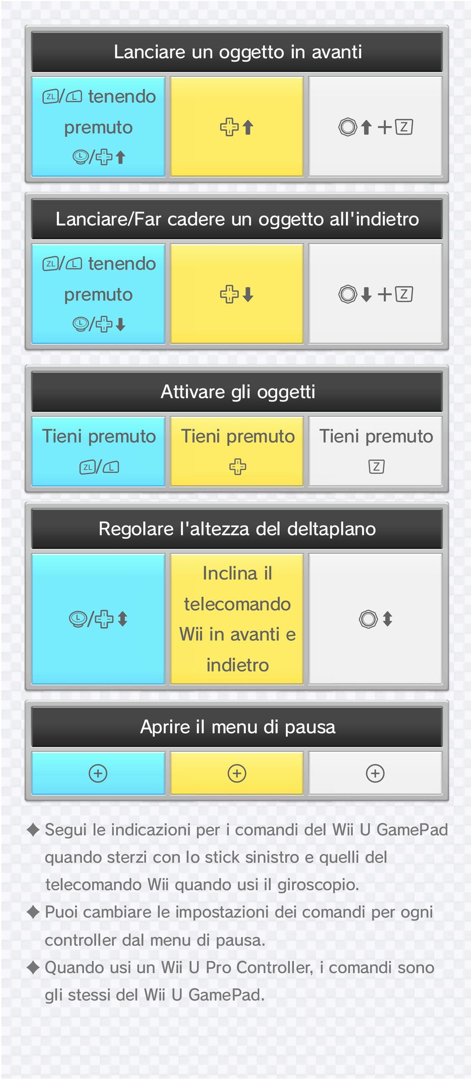 Segui le indicazioni per i comandi del Wii U GamePad quando sterzi con lo stick sinistro e quelli del telecomando Wii quando usi il giroscopio.